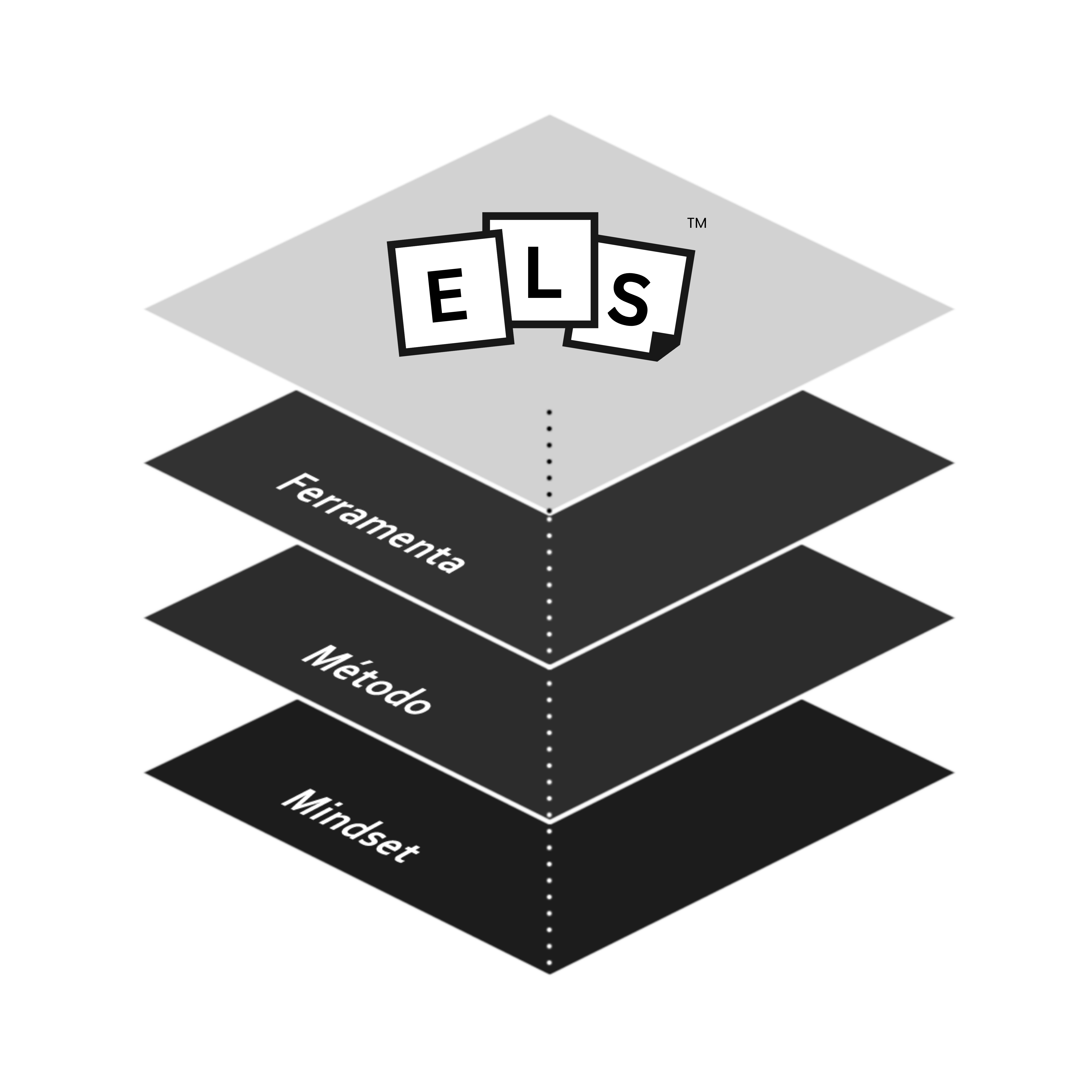 Emerging Learning System